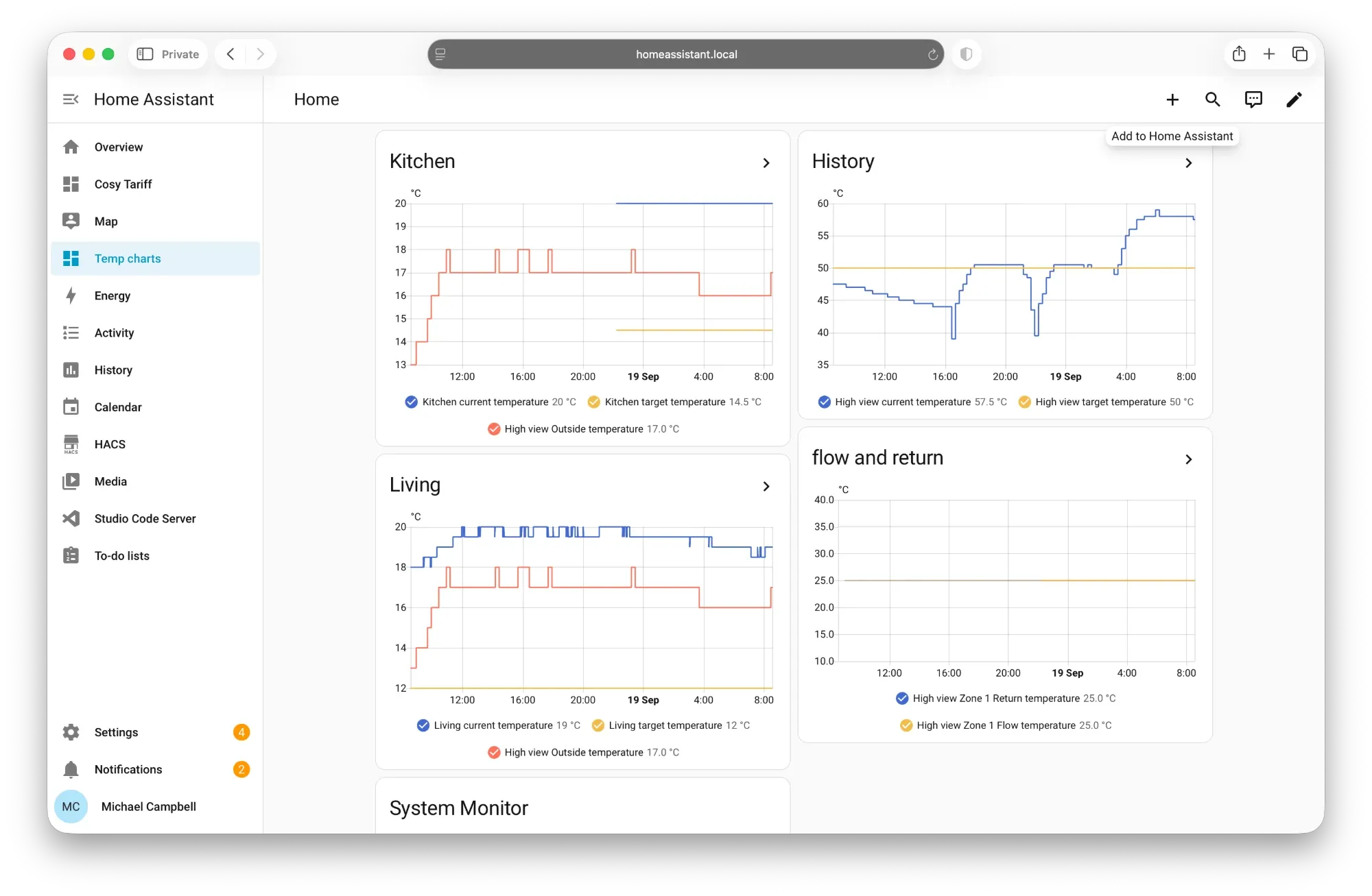 A Home Assistant dashboard in a browser window, showing kitchen and living room temperature charts against target temperatures, heat pump flow and return, and an energy tariff view